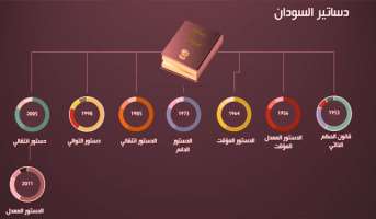 Зіткнення конституцій Судану на вагах Ісламу